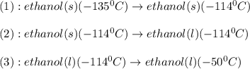 (1):ethanol(s)(-135^0C)\rightarrow ethanol(s)(-114^0C)\\\\(2):ethanol(s)(-114^0C)\rightarrow ethanol(l)(-114^0C)\\\\(3):ethanol(l)(-114^0C)\rightarrow ethanol(l)(-50^0C)