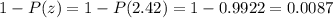 1-P(z)=1-P(2.42)=1-0.9922=0.0087