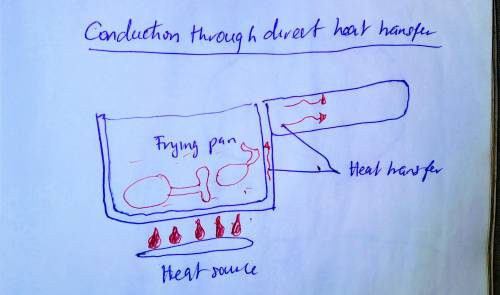 In which situation has heat energy moved mainly by conduction through matter?   question options: