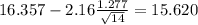 16.357-2.16\frac{1.277}{\sqrt{14}}=15.620