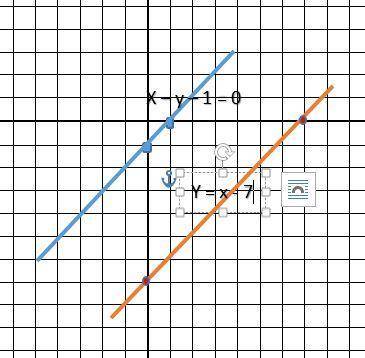 Write the equation of a line in slope-intercept form that is parallel to x-y-1 = 0, but passes throu