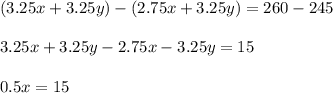 (3.25x+3.25y)-(2.75x+3.25y)=260-245\\\\3.25x+3.25y-2.75x-3.25y = 15\\\\0.5x = 15