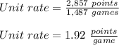 Unit\ rate=\frac{2,857 \ points}{1,487\ games}\\\\Unit\ rate=1.92\ \frac{points}{game}