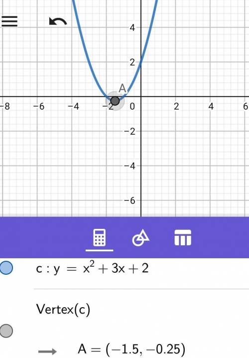Graph 1 graph 2 graph 3 graph 4 which graph represents the function f(x) = x2 + 3x + 2?  a. graph 1