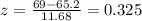 z= \frac{69 -65.2}{11.68}=0.325