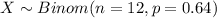 X \sim Binom(n=12, p=0.64)