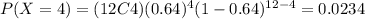P(X=4)=(12C4)(0.64)^4 (1-0.64)^{12-4}=0.0234