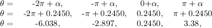 \begin{tabular}{ccccc}\theta=&-2\pi+\alpha,&-\pi+\alpha,&0+\alpha,&\pi+\alpha&\theta=&-2\pi+0.2450,&-\pi+0.2450,&0.2450,&\pi+0.2450&\theta=&-6.038,&-2.897,&0.2450,&3.38,\end{tabular}\\