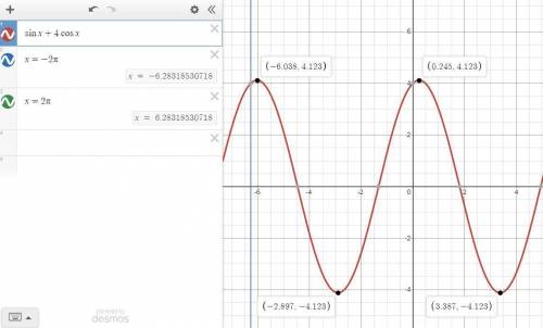 A. find the critical points of the following function on the given interval b. use a graphing utilit