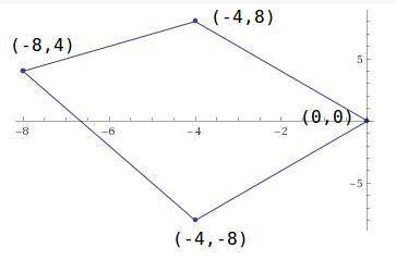 Graph the image of this quadrilateral after a dilation with a scale factor of 4 centered at the orig