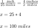 \frac{1}{25}\frac{inch}{miles}=\frac{4}{x}\frac{inches}{miles}\\ \\x=25*4\\ \\x=100\ miles