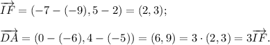 \overrightarrow{IF}=(-7-(-9),5-2)=(2,3);\\ \\\overrightarrow{DA}=(0-(-6),4-(-5))=(6,9)=3\cdot (2,3)=3\overrightarrow{IF}.