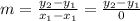 m=\frac{y_2-y_1}{x_1-x_1}=\frac{y_2-y_1}{0}