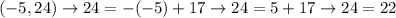 (-5, 24)\rightarrow 24=-(-5)+17\rightarrow 24=5+17\rightarrow 24=22