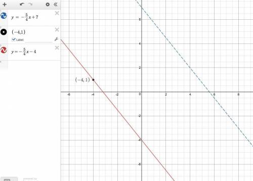 Write the equation of a line that is parallel to y= -5/4x+7 and that passes through the point (-4,1)