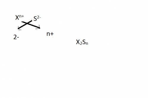 Unknown element x is a metal that ionically bonds to sulfur. is the formula, x3s feasible?  why or w