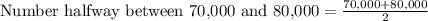 \text{Number halfway between 70,000 and 80,000}=\frac{70,000+80,000}{2}