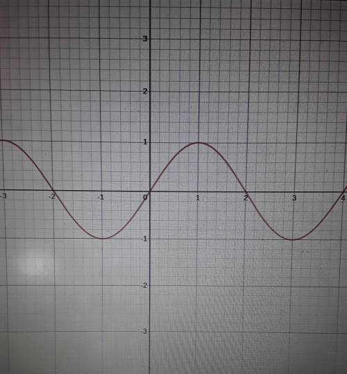 Graph the function.  include the graph  you.