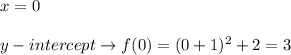 x=0 \\ \\ y-intercept \rightarrow f(0)=(0+1)^2+2=3