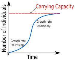 5. species with limited resources usually exhibit a(n)  growth curve