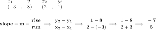 \bf \begin{array}{lllll}&#10;&x_1&y_1&x_2&y_2\\&#10;%   (a,b)&#10;&({{ -3}}\quad ,&{{ 8}})\quad &#10;%   (c,d)&#10;&({{ 2}}\quad ,&{{ 1}})&#10;\end{array}&#10;\\\\\\&#10;% slope  = m&#10;slope = {{ m}}= \cfrac{rise}{run} \implies &#10;\cfrac{{{ y_2}}-{{ y_1}}}{{{ x_2}}-{{ x_1}}}\implies \cfrac{1-8}{2-(-3)}\implies \cfrac{1-8}{2+3}\implies \cfrac{-7}{5}