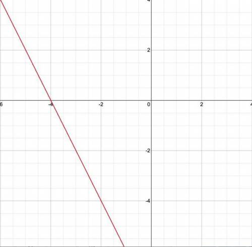 The line y = -2x - 8 is graphed. which ordered pairs are solutions to the equation?  check all that
