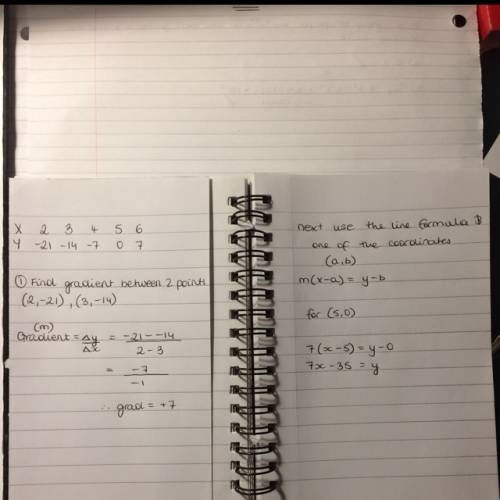 On numbers 4 and 6 . writing a function rule