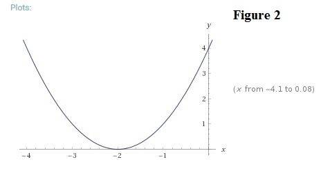 Graph each of the equations and then determine which one represents the rank catcher that is elevate