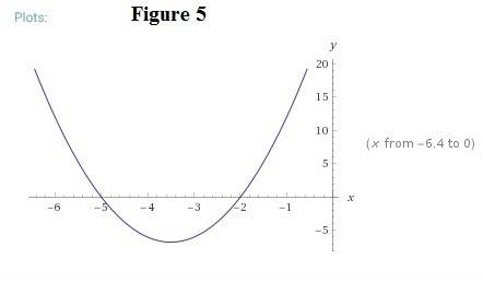 Graph each of the equations and then determine which one represents the rank catcher that is elevate