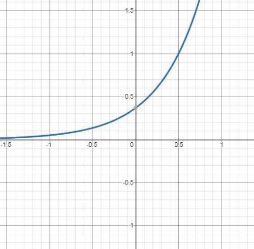 Graphing natural exponential functions in exercise, sketch the graph of the function. g(x) = e2x - 1