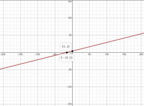 Graphing exponential functions in exercise, sketch the graph of the function. f(x) = (1/2)^2x + 4
