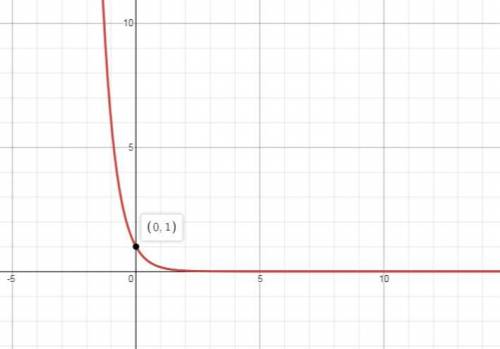 Graphing exponential functions in exercise, sketch the graph of the function. f(t) = (1/6)^t
