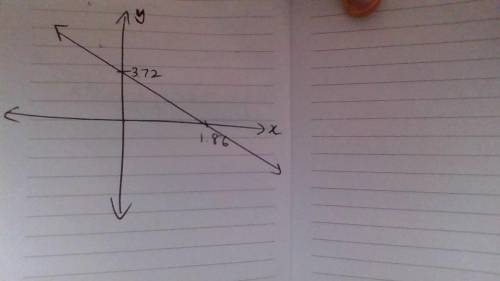 In exercise sketch the graph of the function. f(x) = e - 2x + 1