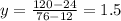 y=\frac{120-24}{76-12}=1.5