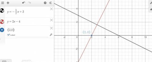 Write an equation of a line that passes through the point (2,0) and is perpendicular to the line y=−