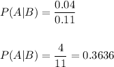 P(A|B)=\dfrac{0.04}{0.11}\\\\\\P(A|B)=\dfrac{4}{11}=0.3636