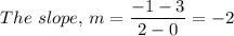 The \ slope, \, m =\dfrac{-1-3}{2-0} = -2