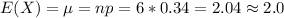 E(X) =\mu = np = 6*0.34=2.04 \approx 2.0