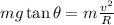 mg \tan \theta = m \frac{v^2}{R}