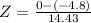 Z = \frac{0 - (-4.8)}{14.43}