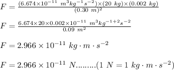F=\frac{(6.674\times 10^{-11}\ m^3 kg^{-1} s^{-2})\times (20\ kg)\times (0.002\ kg)}{(0.30\ m)^2}\\\\F=\frac{6.674\times 20\times 0.002\times 10^{-11}\ m^3 kg^{-1+2} s^{-2}}{0.09\ m^2}\\\\F=2.966\times 10^{-11}\ kg\cdot m\cdot s^{-2}\\\\F=2.966\times 10^{-11}\ N.........(1\ N = 1\ kg\cdot m\cdot s^{-2})