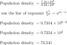 \text{Population density } = \frac{7.31 \times 10^8}{9.94 \times 10^6}\\\\\text{ use the law of exponent } \frac{a^m}{a^n} = a^{m-n}\\\\\text{Population density } = 0.7354 \times 10^{8-6}\\\\\text{Population density } = 0.7354 \times 10^2\\\\\text{Population density } = 73.541
