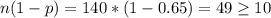 n(1-p)=140*(1-0.65)=49 \geq 10