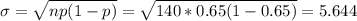 \sigma = \sqrt{np(1-p)}= \sqrt{140*0.65(1-0.65)}=5.644