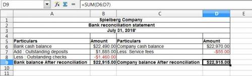 Spielberg company's general ledger shows a checking account balance of $22,970 on july 31, 2018. the