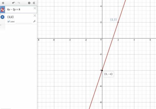 Graph the linear equation 6x-2y=8
