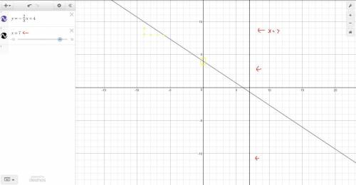 How would i graph these equations?  a. 2x + 3y = 12 b. x = 7