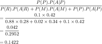 \dfrac{P(P).P(A|P)}{P(R).P(A|R)+P(M).P(A|M)+P(P).P(A|P)}\\\\=\dfrac{0.1\times 0.42}{0.88\times 0.28+0.02\times 0.34+0.1\times 0.42}\\\\=\dfrac{0.042}{0.2952}\\\\=0.1422