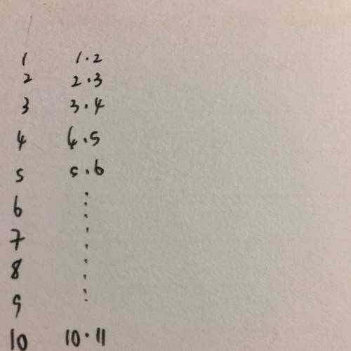 Look at the table. make a conjecture about the sum of the first 10 positive even numbers.
