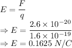 E=\dfrac{F}{q}\\\Rightarrow E=\dfrac{2.6\times 10^{-20}}{1.6\times 10^{-19}}\\\Rightarrow E=0.1625\ N/C